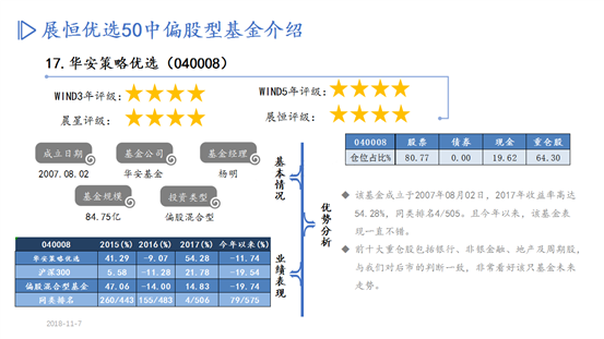 优选50股基PPT-10月推荐_19